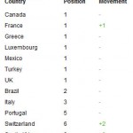 EG_GSC_APP_CHARTS_movement